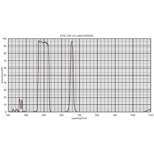 IDAS Filters Nebelfilter LPS-V4 36mm unmounted