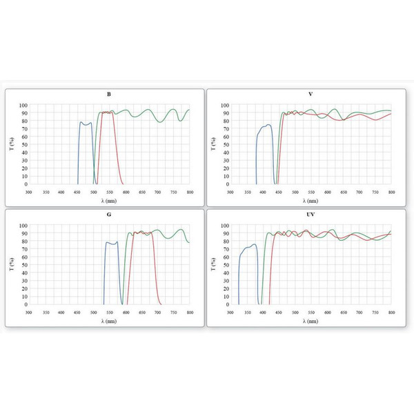 Optika Microscope B-510FL, trino, FL-HBO, B&G Filters, W-PLAN, IOS, 40x-400x