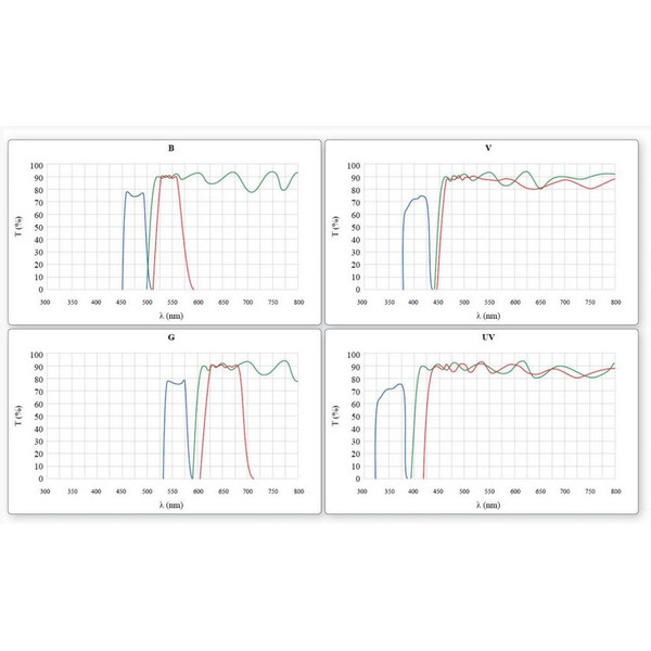 Optika Microscope Mikroskop B-510FL-UK, trino, FL-HBO, B&G Filter, W-PLAN, IOS, 40x-400x, UK