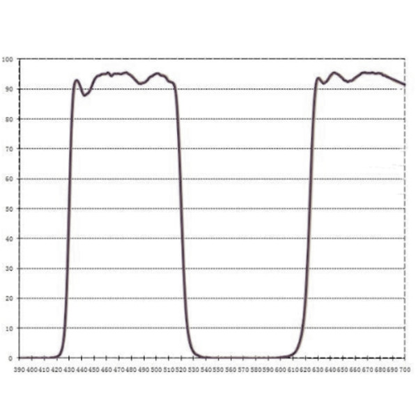 ASToptics EOS T-Ring M48 with built-in CLS filter