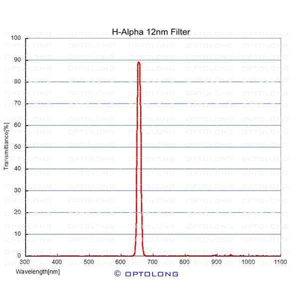 ASToptics EOS T-Ring M48 with built-in h-alpha 12nm filter