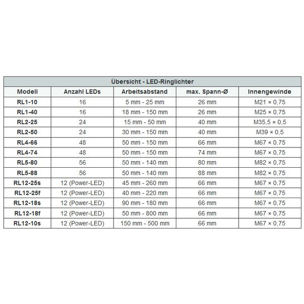 StarLight Opto-Electronics RL1-10 R, red (620 nm) Ø 20 mm