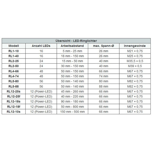 StarLight Opto-Electronics RL1-10 PW, pur-weiß (6.500 K) Ø 20mm