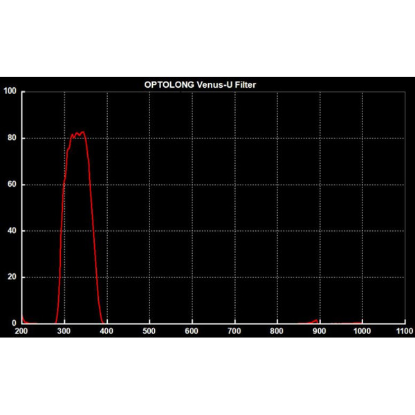 Optolong Filters Venus UV-Filter, 1.25''