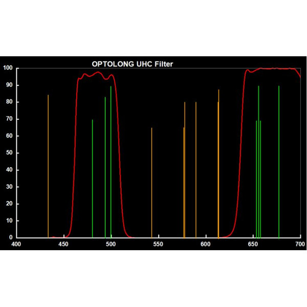 Optolong Filters Clip Filter for Canon EOS APS-C UHC