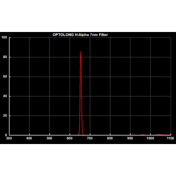 Optolong Filters Clip Filter for Canon EOS APS-C H-Alpha