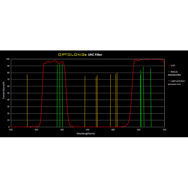 Optolong Filters Clip Filter for Nikon Full Frame UHC