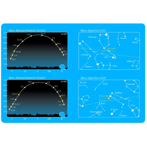 Oculum Verlag Atlas planetscout