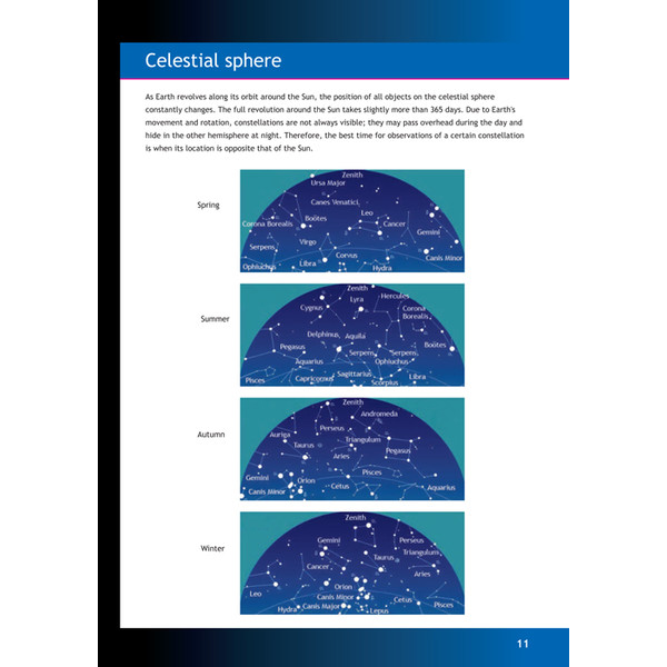 Levenhuk See it all! Astronomer's Handbook