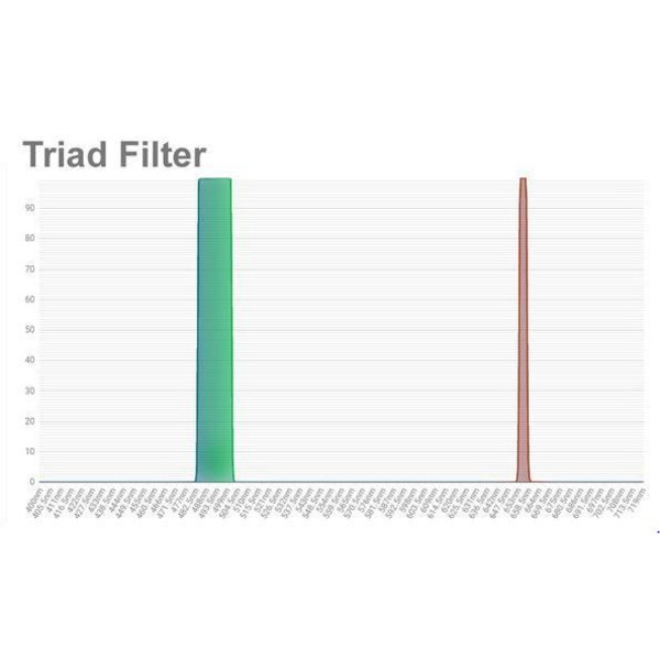 OPT Filters Triad Tri-Band Narrowband Filter 1,25"