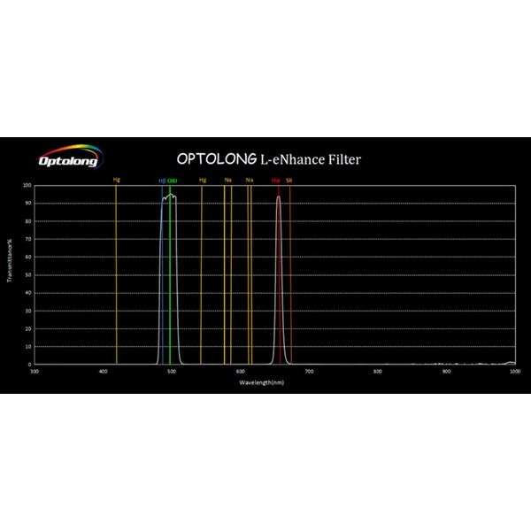 Optolong Filters L-eNhance 2"