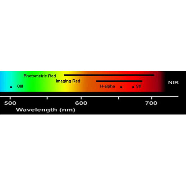 Astrodon Filters Red Continuum Schmalbandfilter 5nm