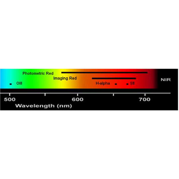 Astrodon Filters H-Alpha 5nm