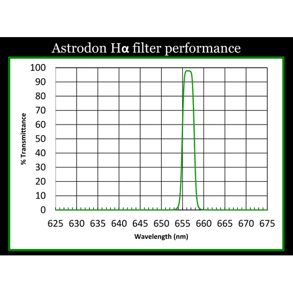 Astrodon Filters H-Alpha 5nm