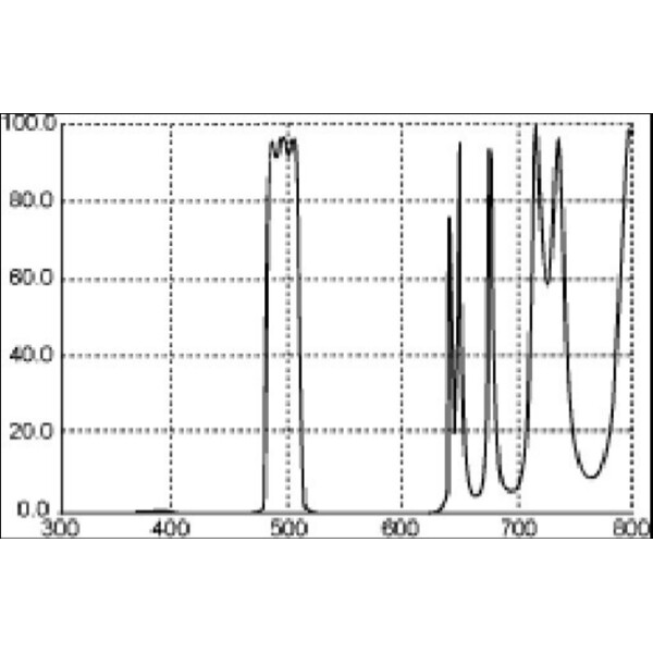 Thousand Oaks Filters Schmalbandfilter gegen Lichtverschmutzung 2"