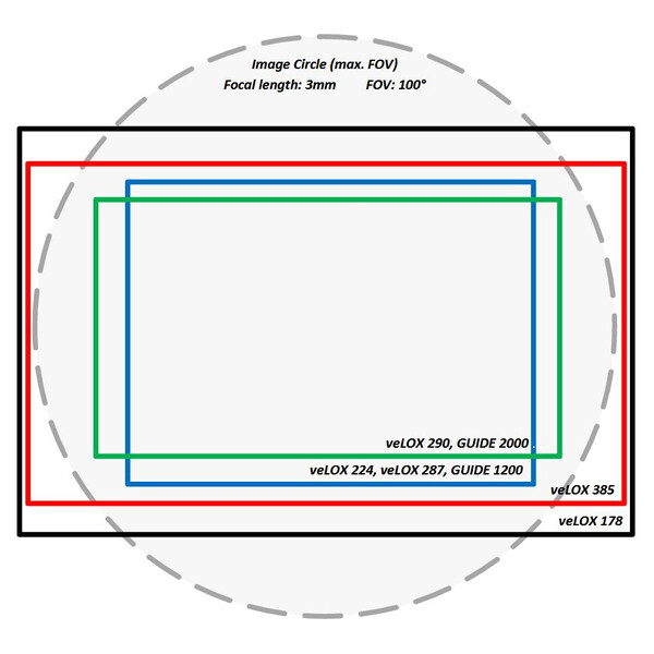 Omegon CS-Mount lense 2.8-12mm f/1.4