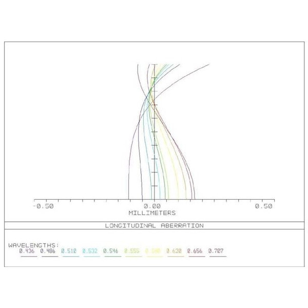 APM lens  AP 107/700 Super ED Apo