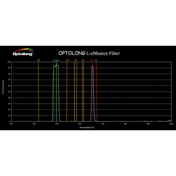 Optolong Filters L-eNhance 1.25
