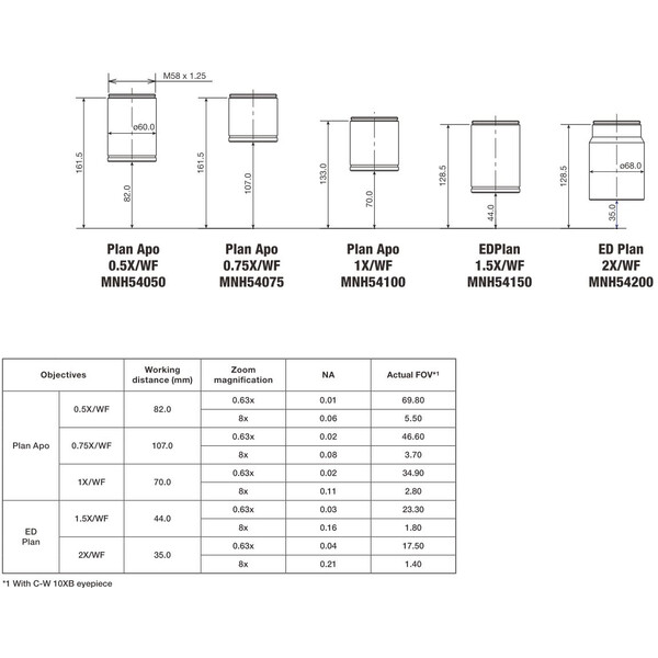 Nikon Objective P-Plan Apo 0,75x WF