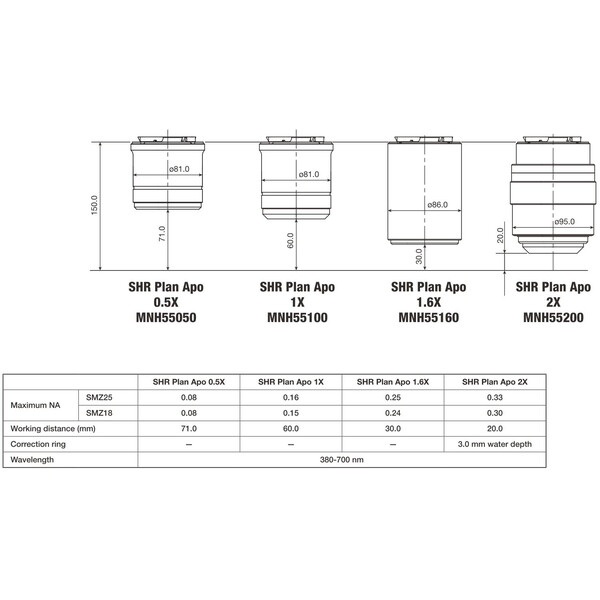 Nikon Objective P2-SHR Plan Apo 2x N.A. 0.3