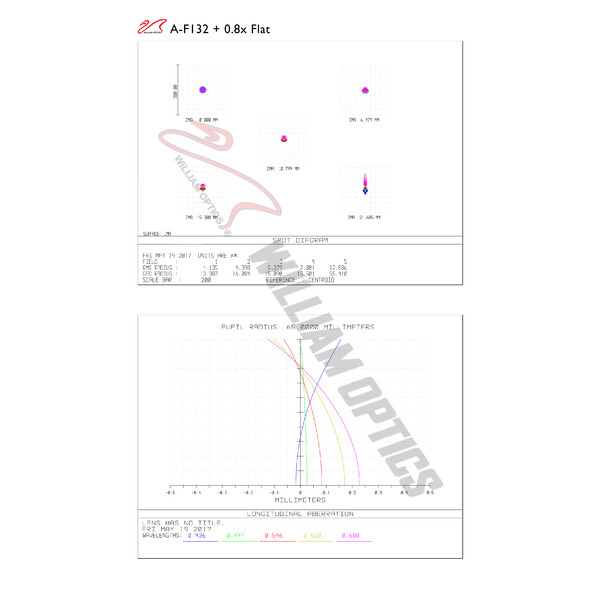 William Optics Apochromatic refractor AP 132/925 FluoroStar Red OTA