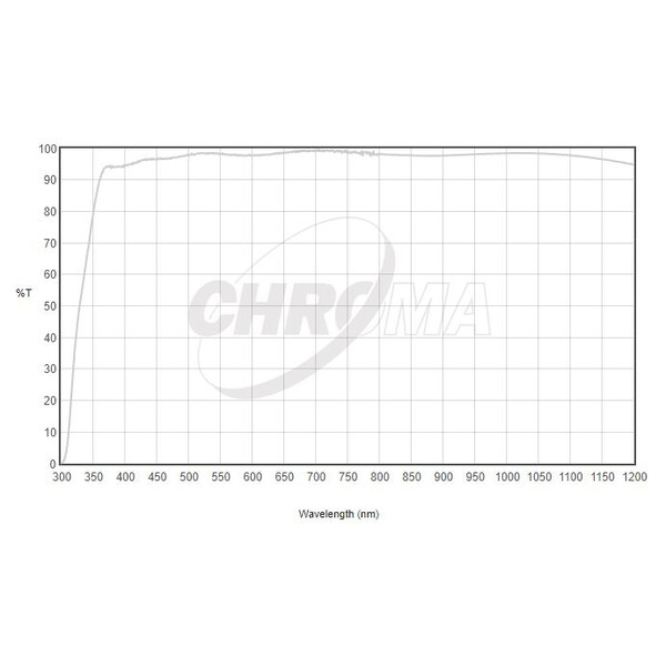 Chroma Filters Clear Filter 2"