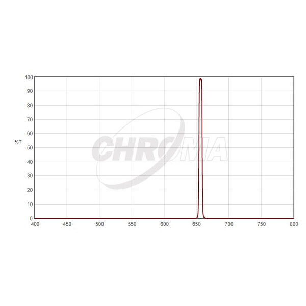 Filtre Chroma H-Alpha 5nm 2"