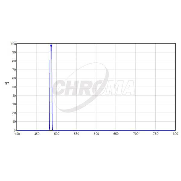 Chroma Filters H-Beta 2", 5nm