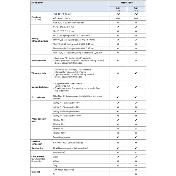 Kern Microscope OBL 145, bino, PH, WF10x/20, Inf, E-Plan, 40x-1000x, HAL 20W