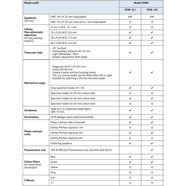 Kern Inverted microscope Trino, 100W HBO EPI-FL (B/G), Inf Plan 10/20/40/20PH, WF10x22, 30W Hal, OCM 165