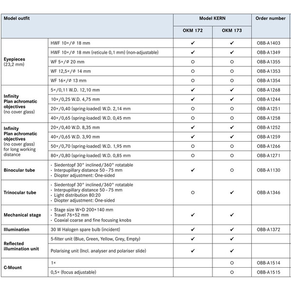 Kern Microscope OKM 173, MET, POL, trino, Inf, planachro, 50x-400x, Auflicht, HAL, 30W