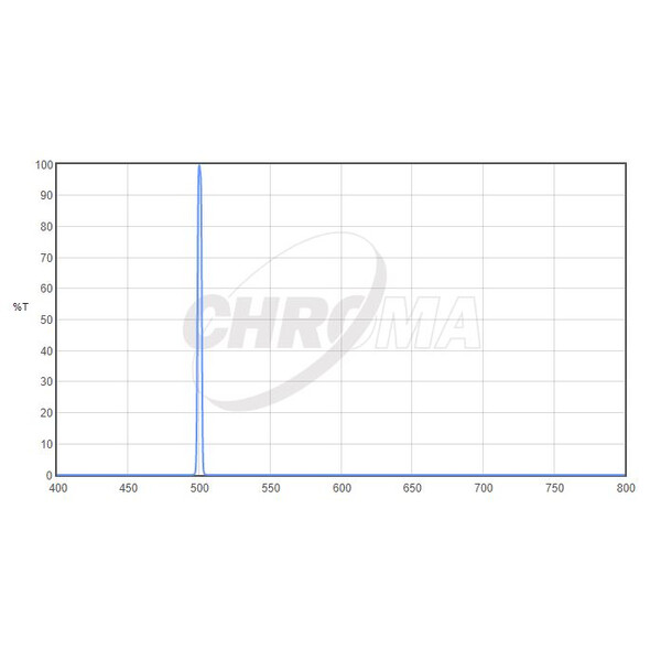 Chroma Filters OIII 1,25", 3nm