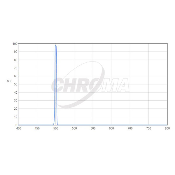 Chroma Filters OIII 5nm 2"