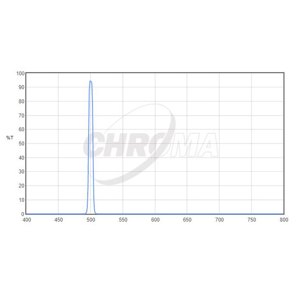 Chroma Filters OIII 1,25", 8nm