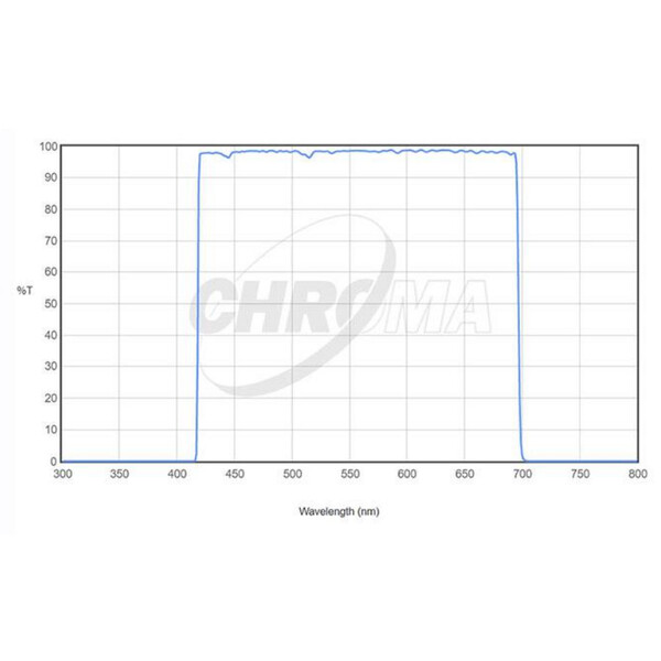 Chroma Filters LRGB-Set 2"