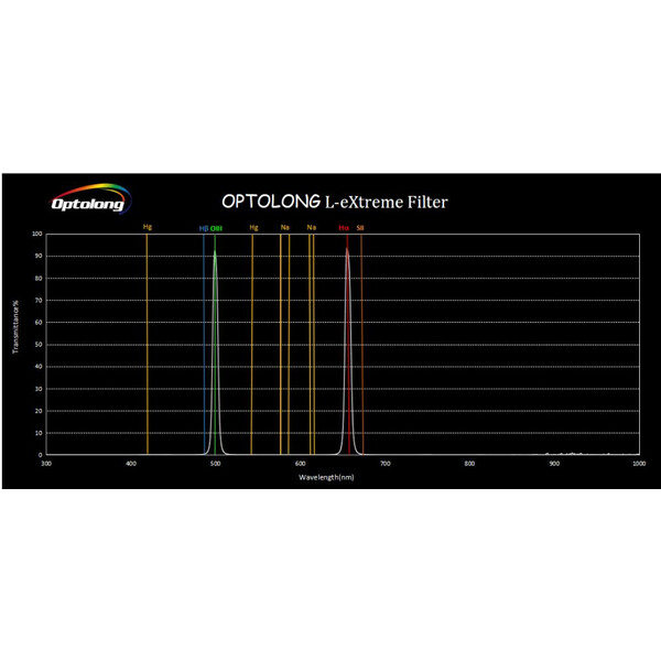 Optolong Filters L-eXtreme 2"