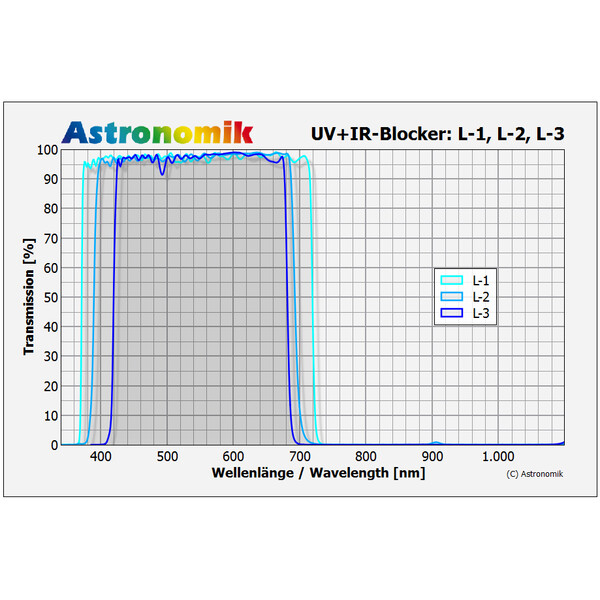 Astronomik Filters L-3 UV-IR Block 42mm