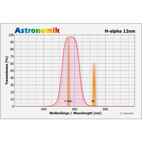 Astronomik Filters H-alpha 12nm CCD T2