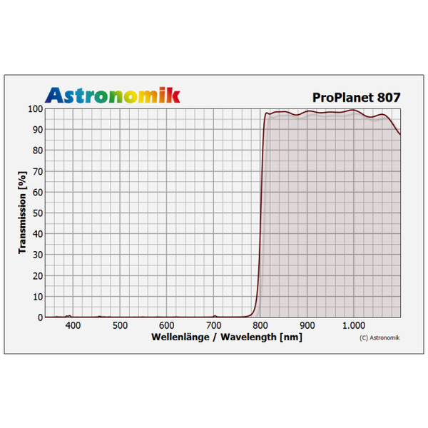 Astronomik Filters ProPlanet 807 1.25" IR bandpass filter