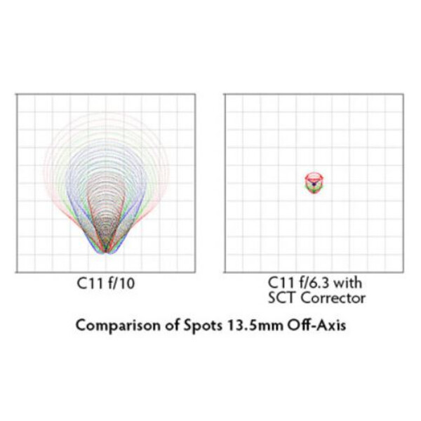Starizona Reducer and Coma corrector for SC telescopes SCT III 0.63x