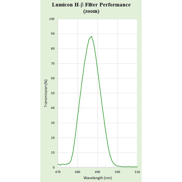 Lumicon Filters H-Beta with SC thread