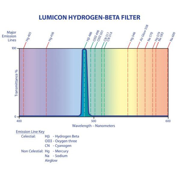 Lumicon Filters H-Beta with SC thread