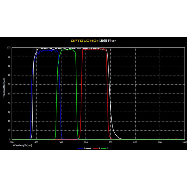 Optolong Filters LRGB Filter-Set 2"