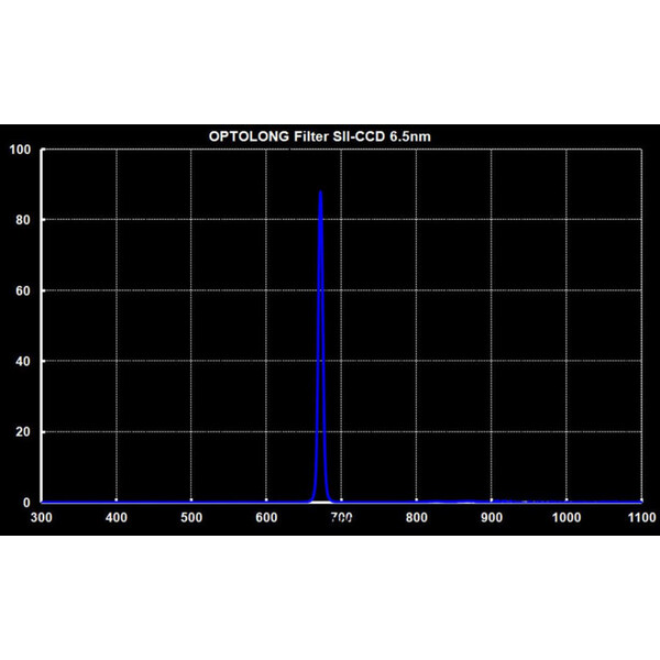 Optolong Filters SII Filter 2"