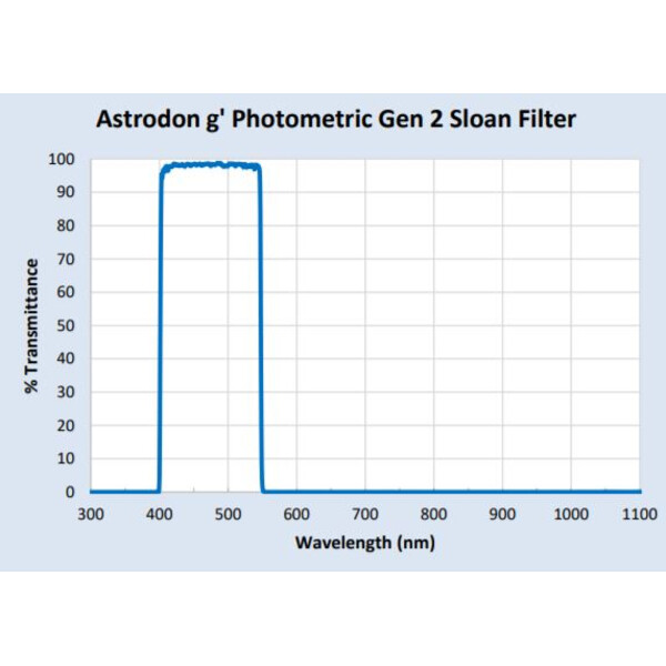 Astrodon Filters Sloan Photometrie-Filter 49.7mm 401/550