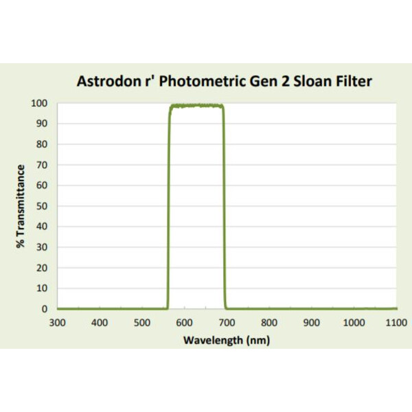 Astrodon Sloan Photometry Filters 49.7mm 562/695