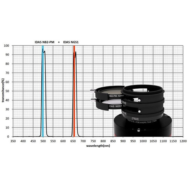 IDAS Filters Nebula Booster NB2 52mm