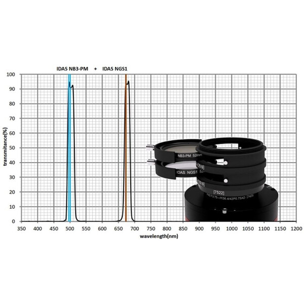 Filtre IDAS Nebula Booster NB3 52mm