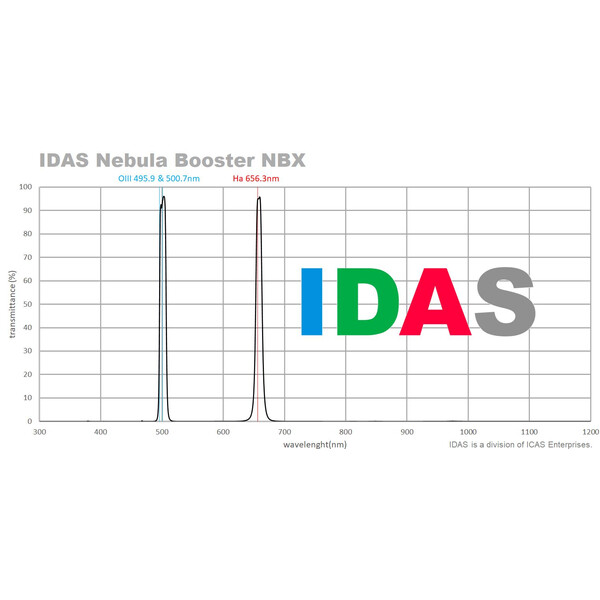 IDAS Filters Nebula Booster NBX 48mm