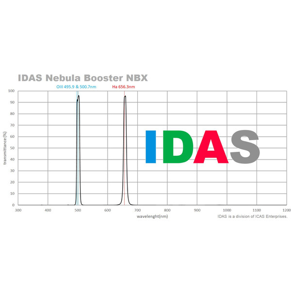 IDAS Filters Nebula Booster NBX 52mm